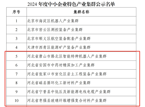 河北将再添6个国家级中小企业特色产业集群_河北省中小企业公共服务平台