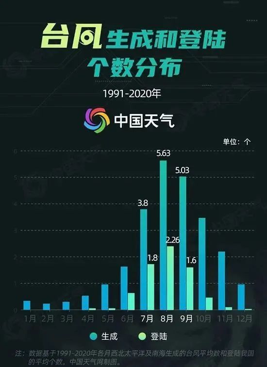 台风“排班表”已到第16号！为何最近台风这么多？