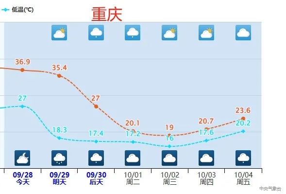 强冷空气和台风来袭！多地气温将创新低