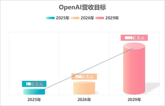 新晋诺奖得主公开diss了OpenAI_中国电子报