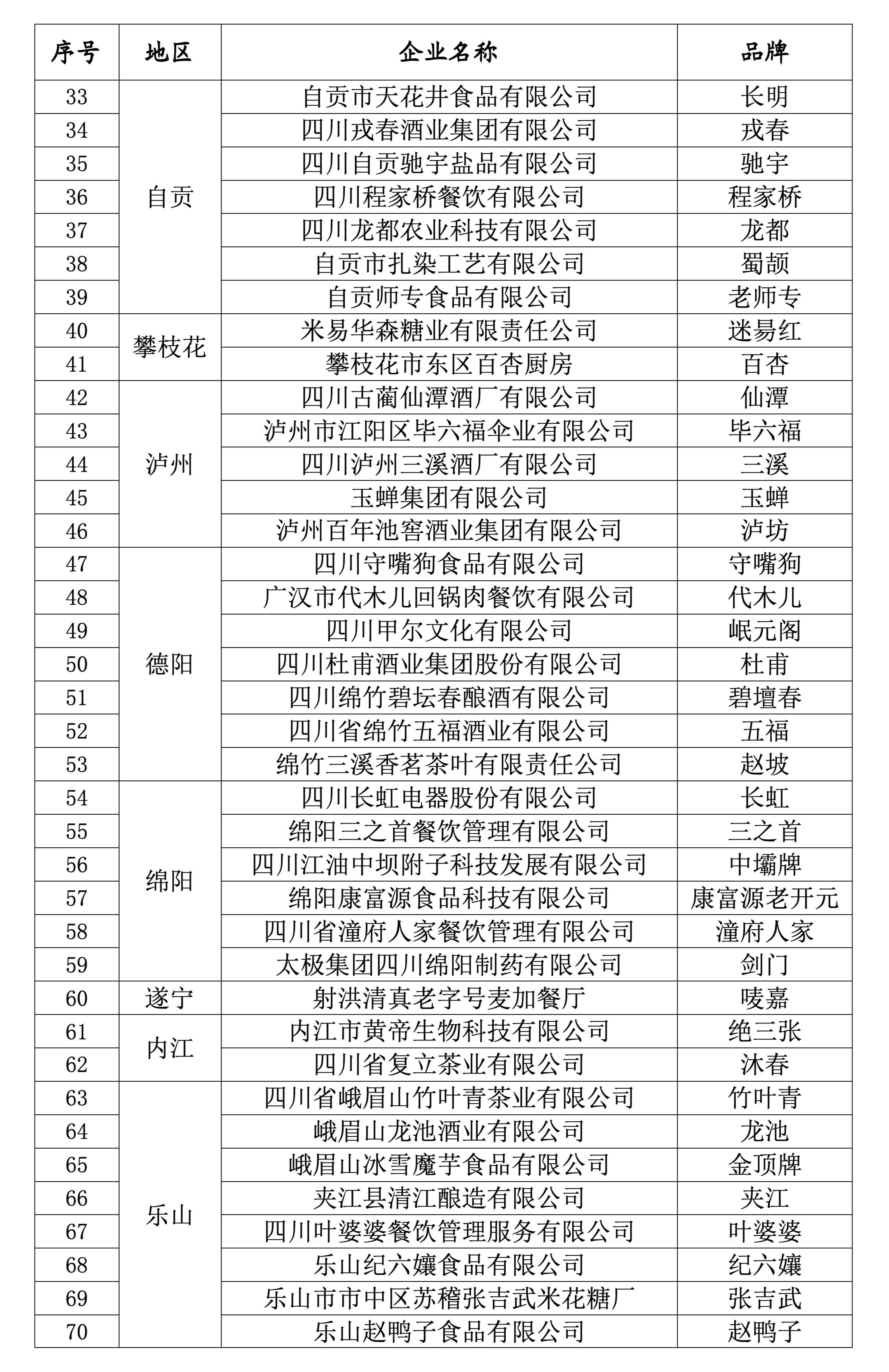 名单公布四川新增一批"老字号"