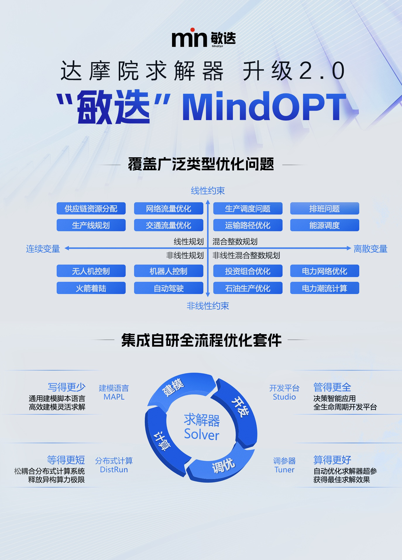 从小时级到分钟级!达摩院求解器落地国家电投“天枢一号”智慧大脑,助力工厂精准充放电_中国电子报