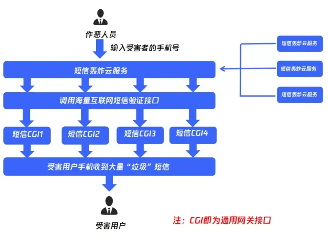 “呼死你”嚣张？网警千里追击！