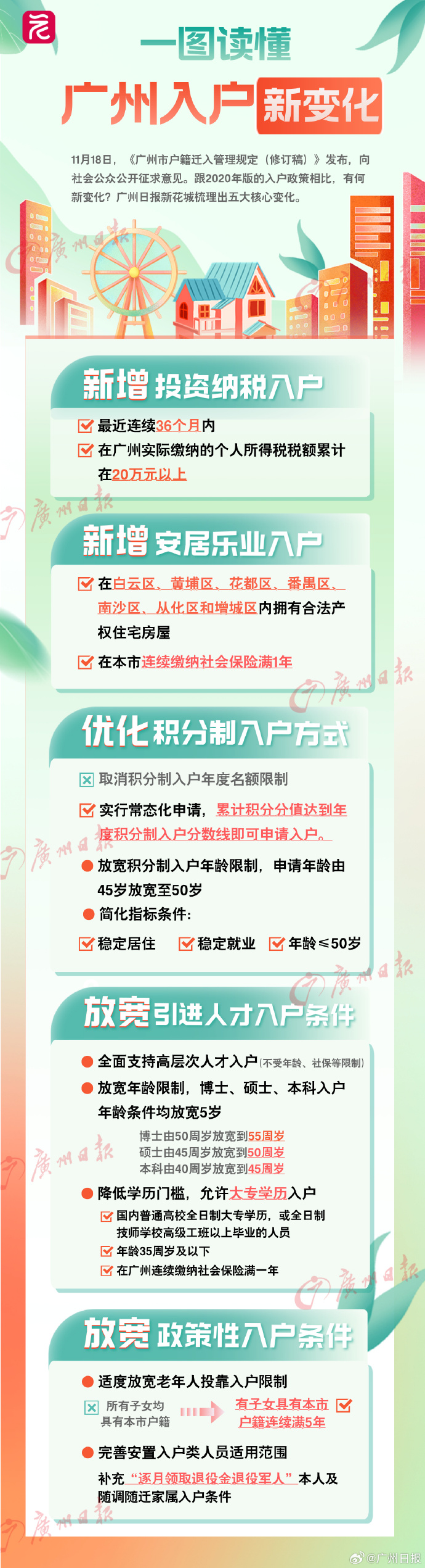 广州拟出入户新政：购房并缴社保满1年可落户