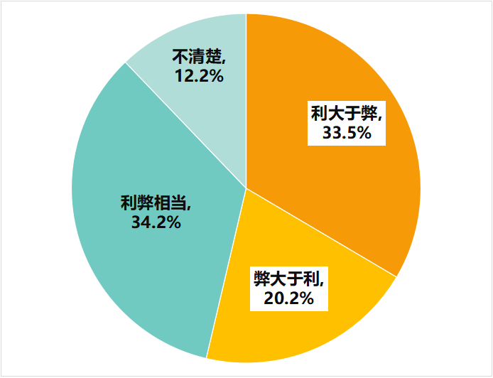 多次浏览后价格上涨？消协体验调查大数据“杀熟”