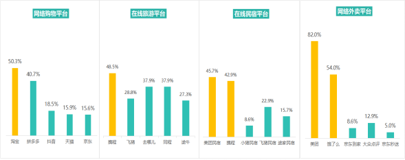 多次浏览后价格上涨？消协体验调查大数据“杀熟”