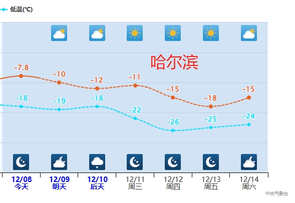 下周全國(guó)大部氣溫接連創(chuàng)新低 北方多地或現(xiàn)今冬初雪