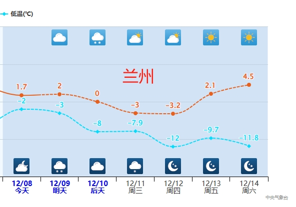 下周全國(guó)大部氣溫接連創(chuàng)新低 北方多地或現(xiàn)今冬初雪