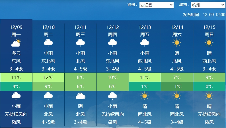 新一股冷空气将发货 北方多地迎初雪江南气温破冰点