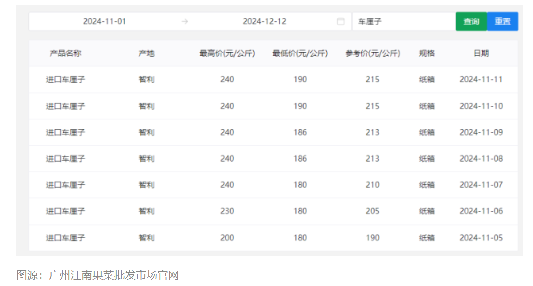 车厘子价格腰斩！网友：等不及了