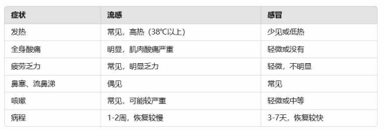 日本流感现状如何?赴日游客的流感应对措施一文了解