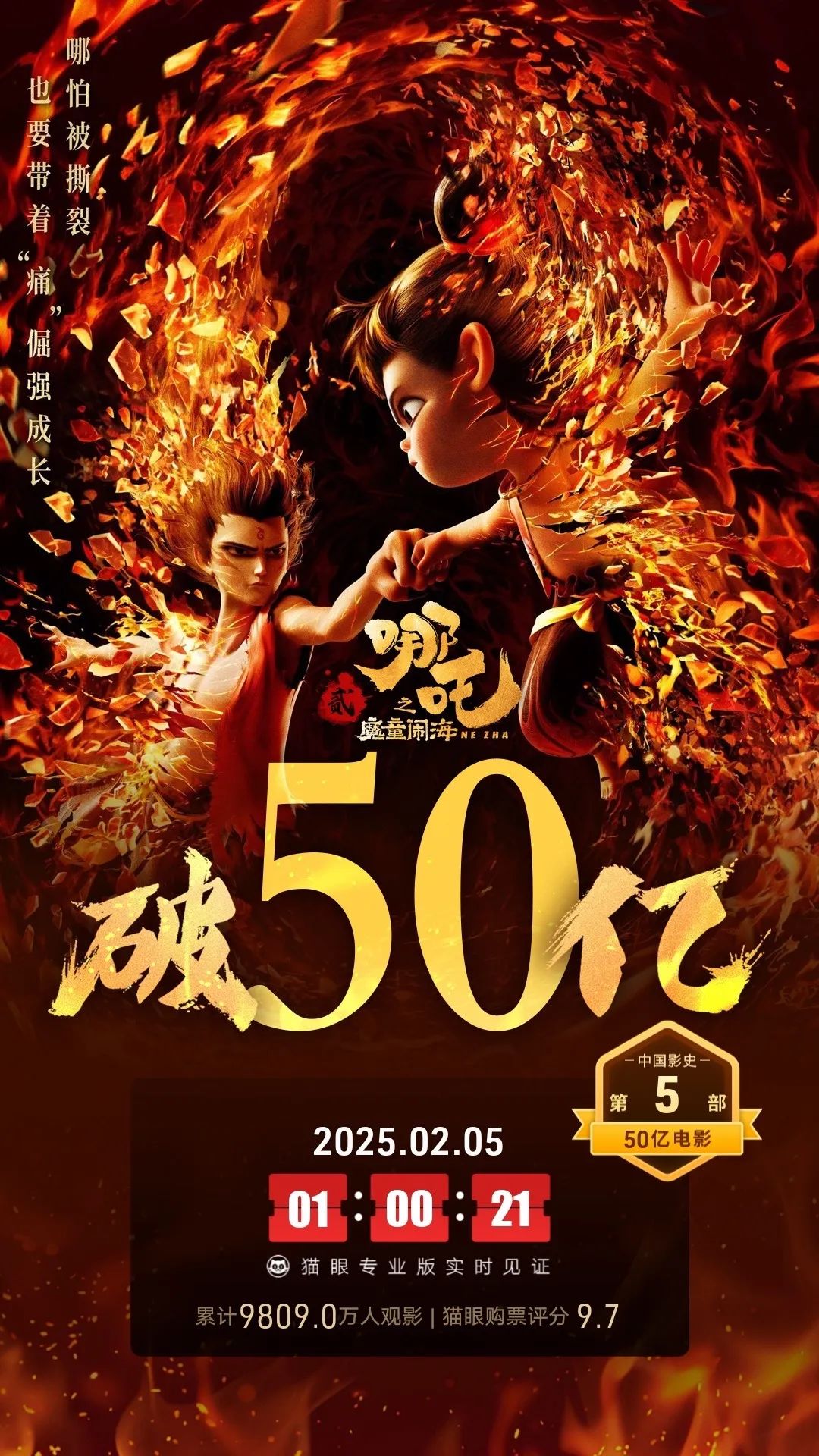 破50亿！两个“哪吒”，顶峰相见