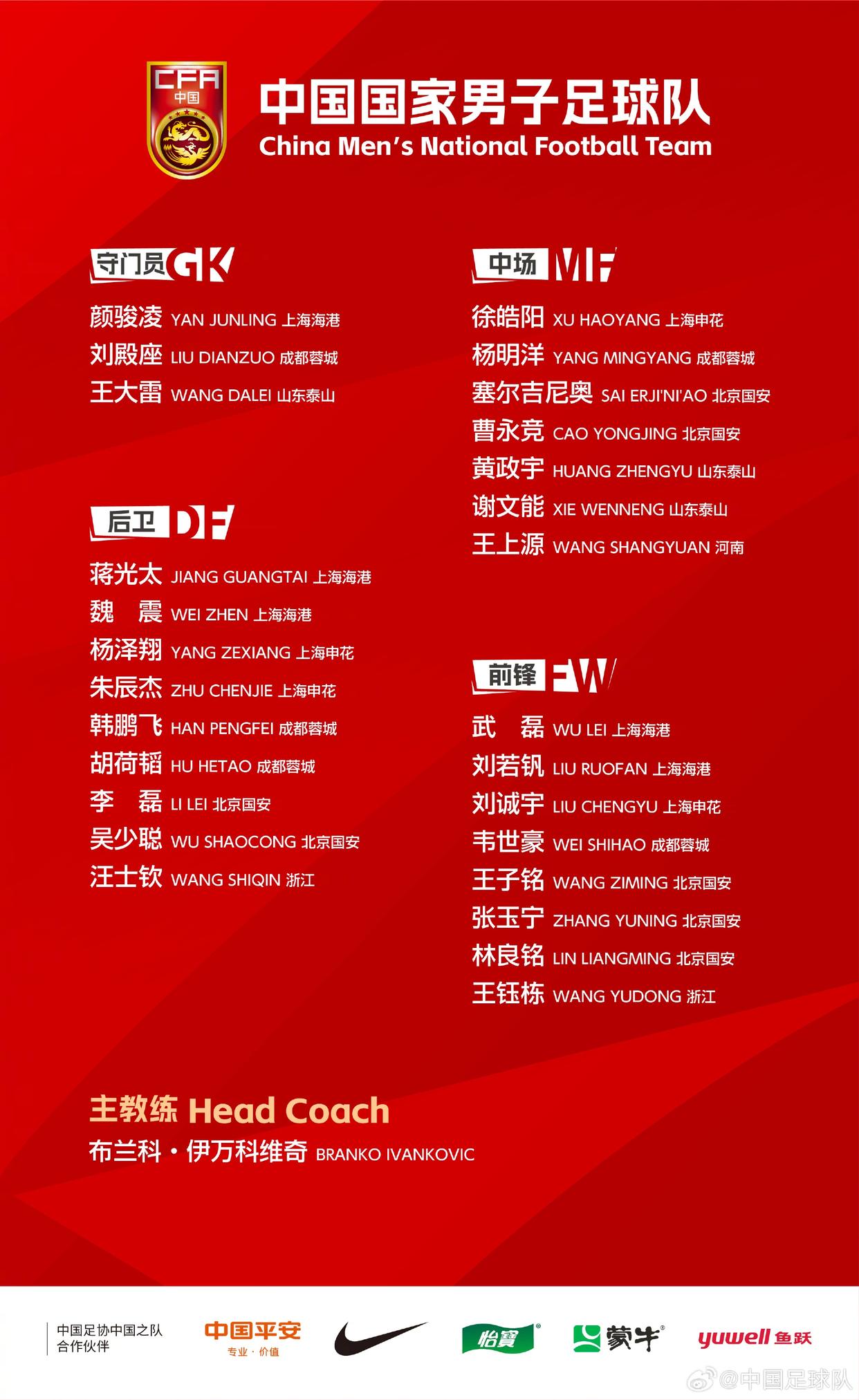 国足公布18强赛集训名单：武磊回归 杨明洋首次入选