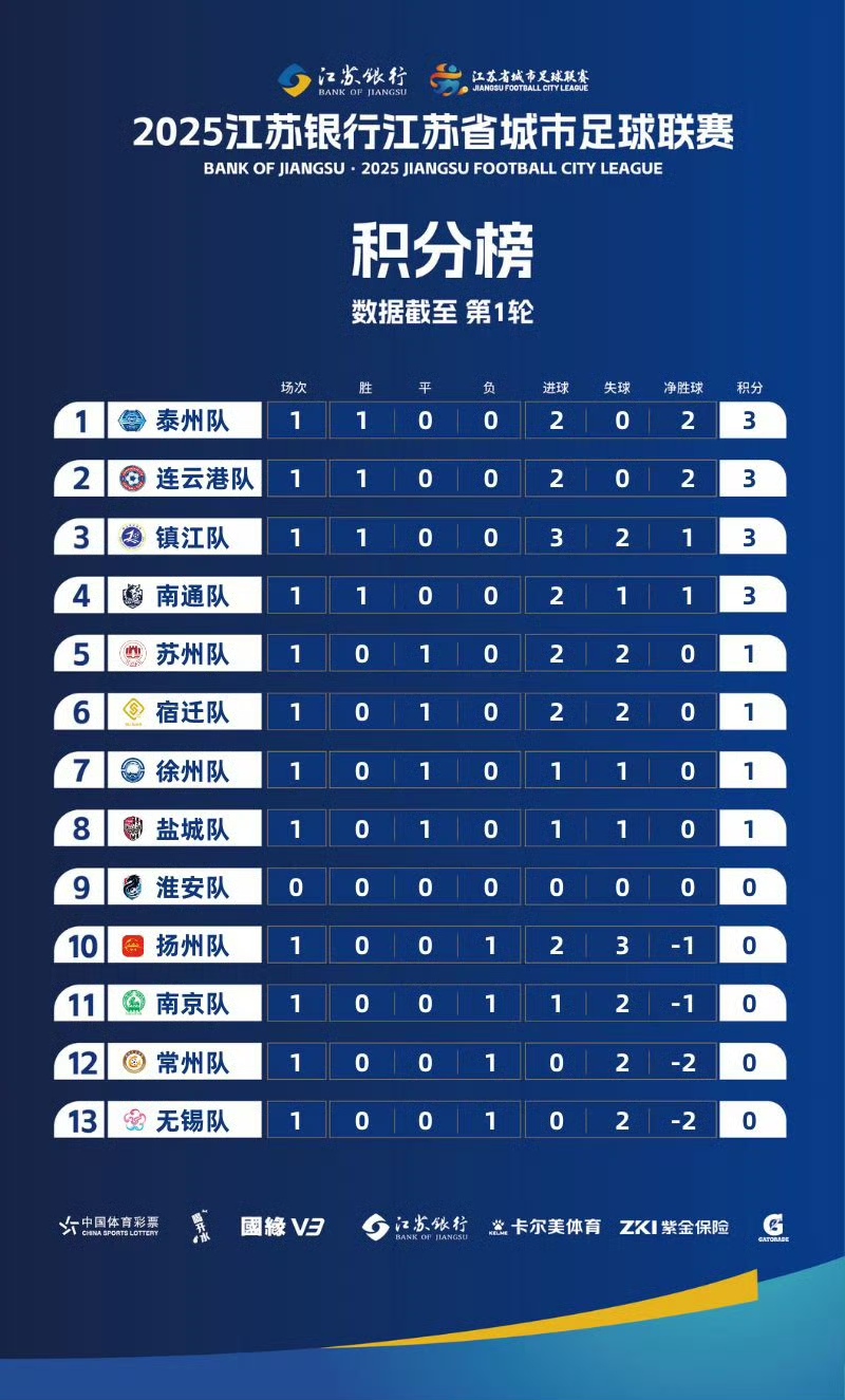 剑指2026！无锡队海宝博体育- 宝博体育官网- 宝博体育APP下载 BaoBoSports选啦！