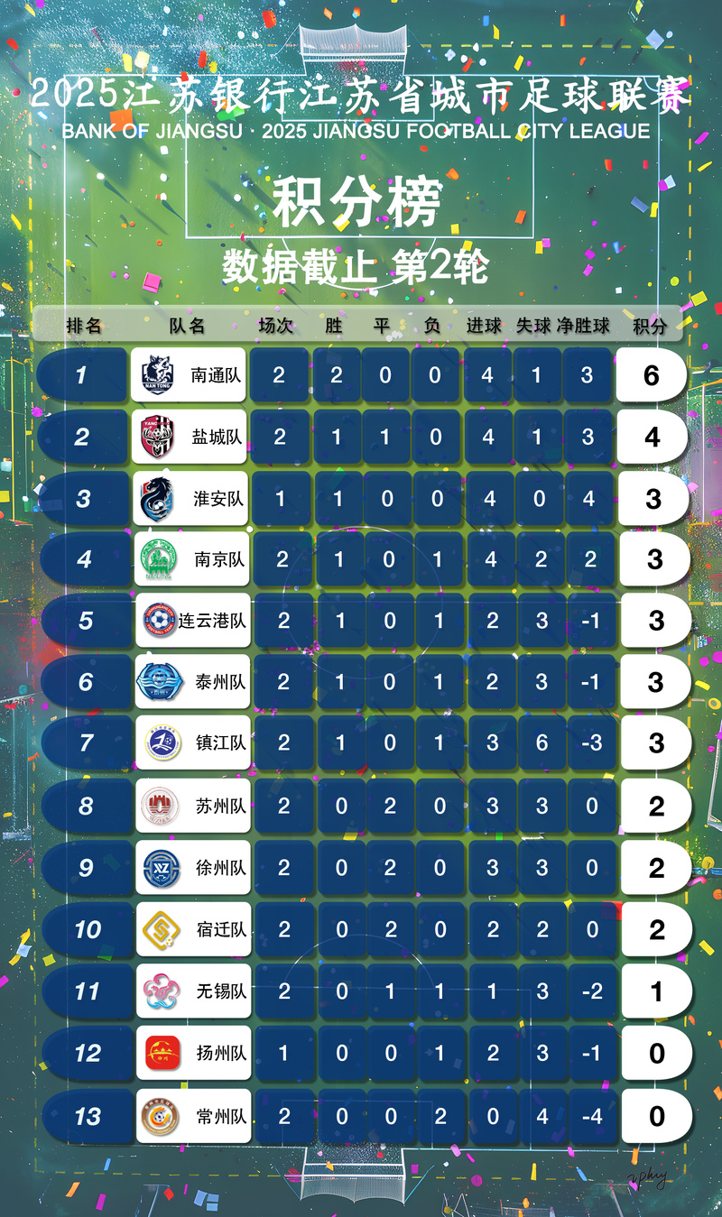 泰州队“苏超”夺冠奖杯闪耀进宝博体育- 宝博体育官网- 宝博体育APP下载 BaoBoSports博会！泰州足球能否借势腾飞？