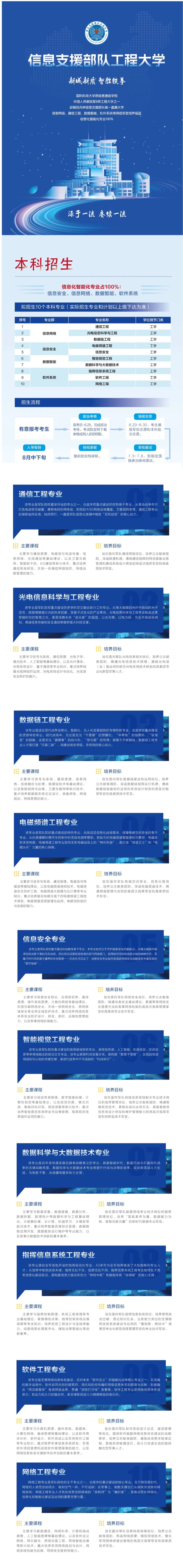 信息支援部队工程大学首次面向社会招生