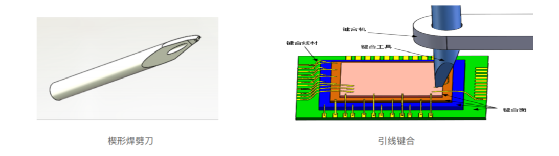 有研广东院 > 核心业务 > 成果孵化转化 > 集成电路键合材料