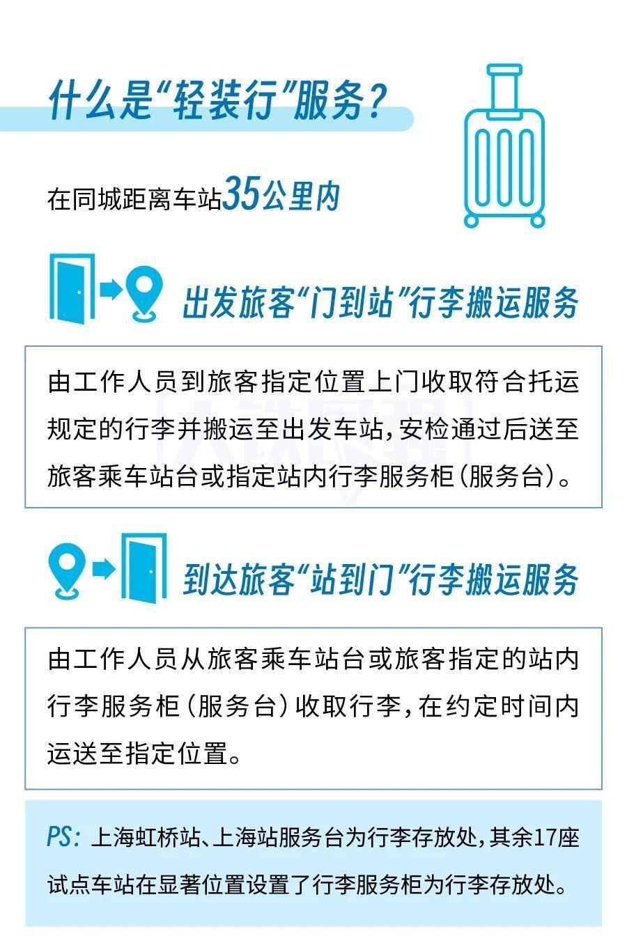 暑运模式开启 这些铁路福利千万别错过