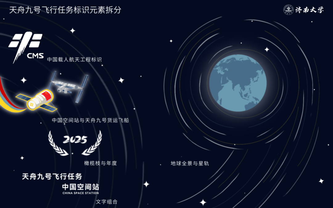 天舟九号飞行任务元素拆分.png