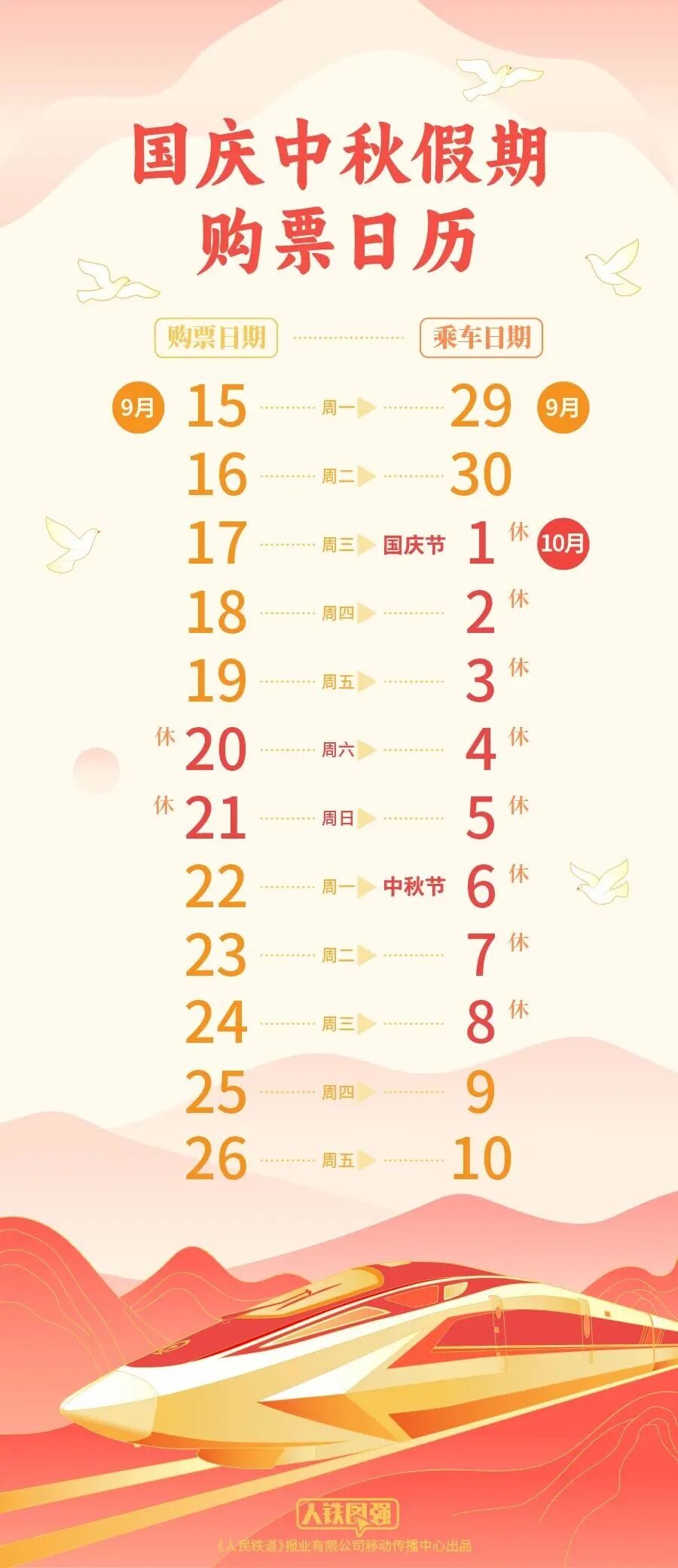 国庆中秋假期火车票今起发售，17日开售十一当天票