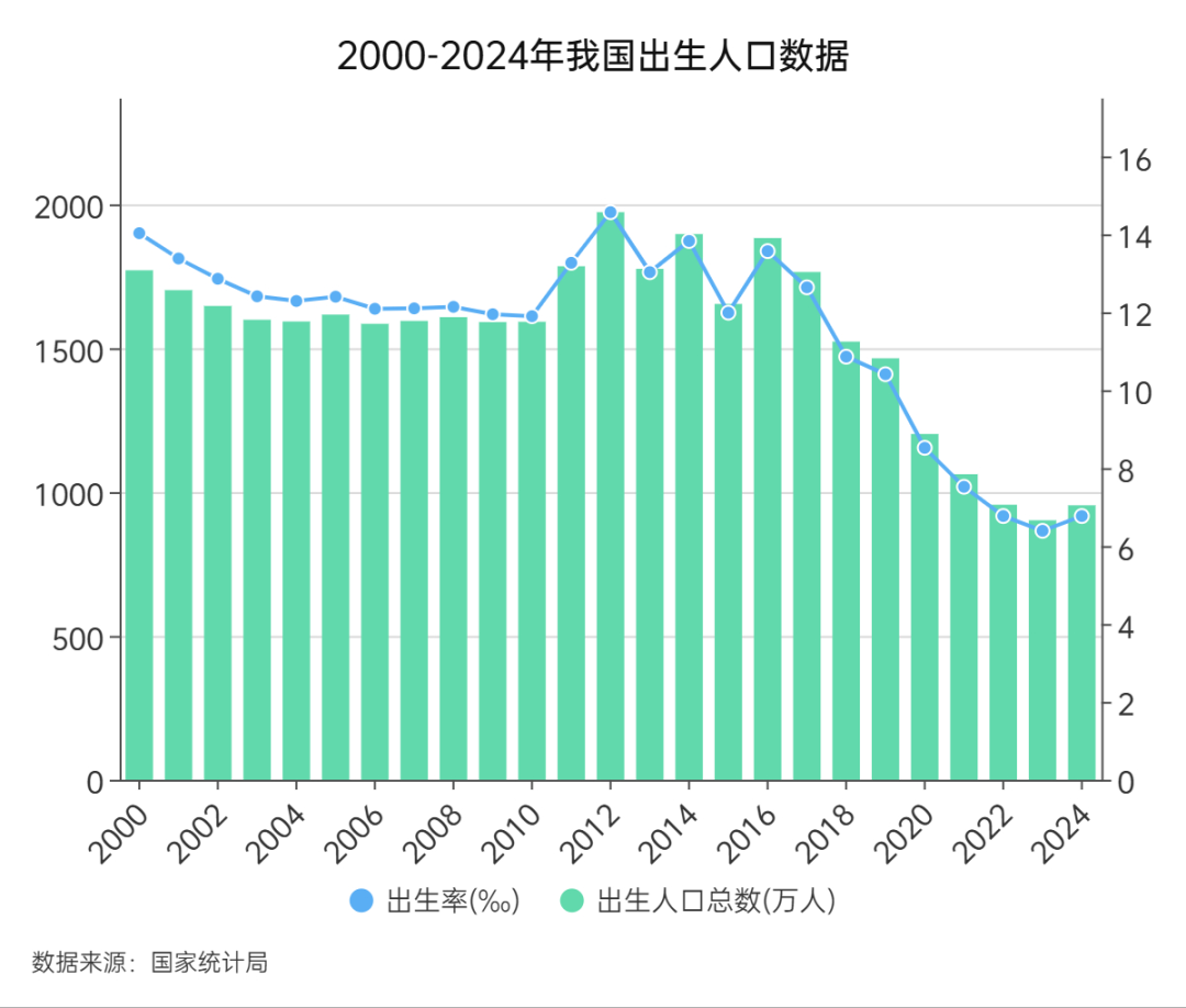 2023见顶、2026承压：人口曲线与教师编制