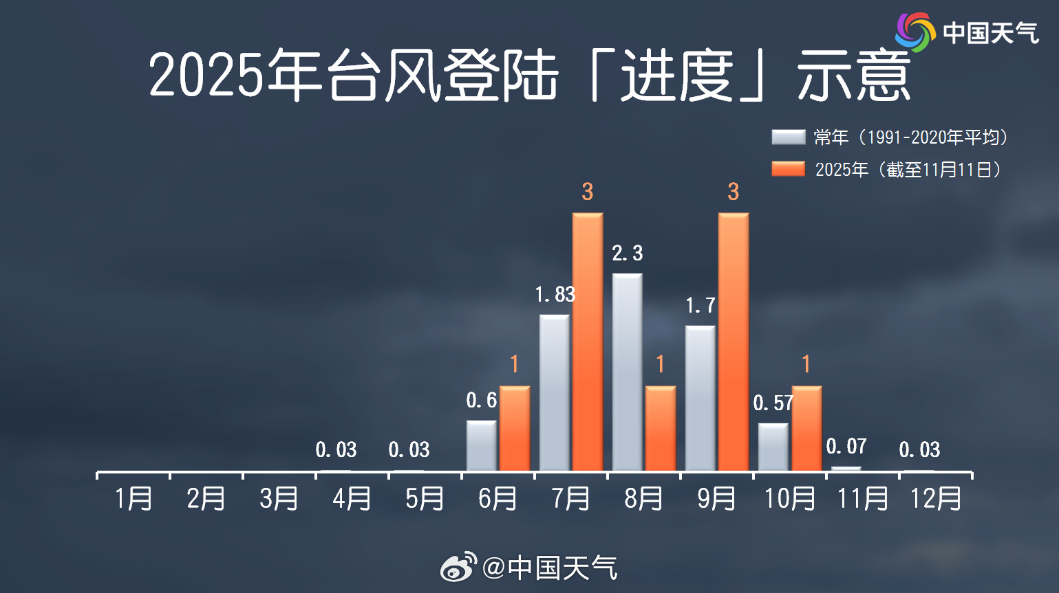 台风“凤凰”在台湾屏东县恒春镇沿海登陆