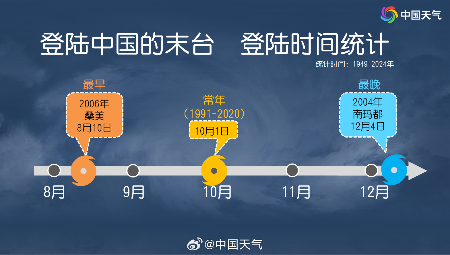 台风“凤凰”在台湾屏东县恒春镇沿海登陆