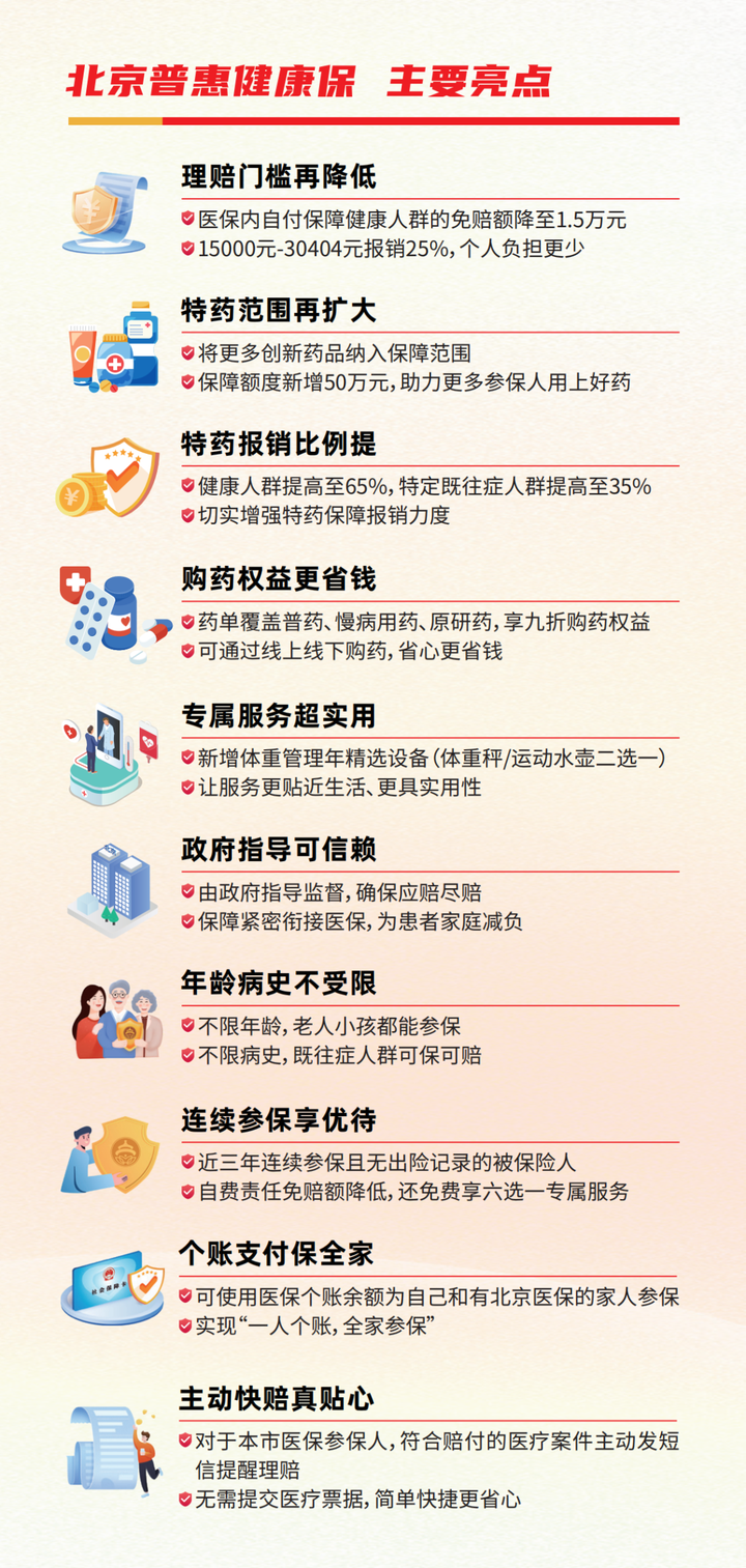 一文看懂2026年度“北京普惠健康保”升级亮点