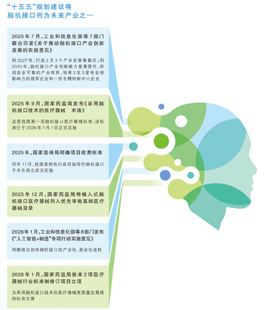 脑机接口前景如何，能为健康带来什么？一起来看
