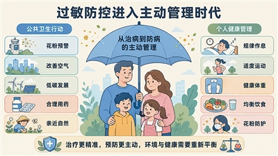全球过敏患者为何越来越多？