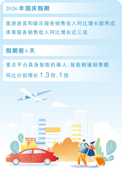 今年国庆消费，有啥不一样？