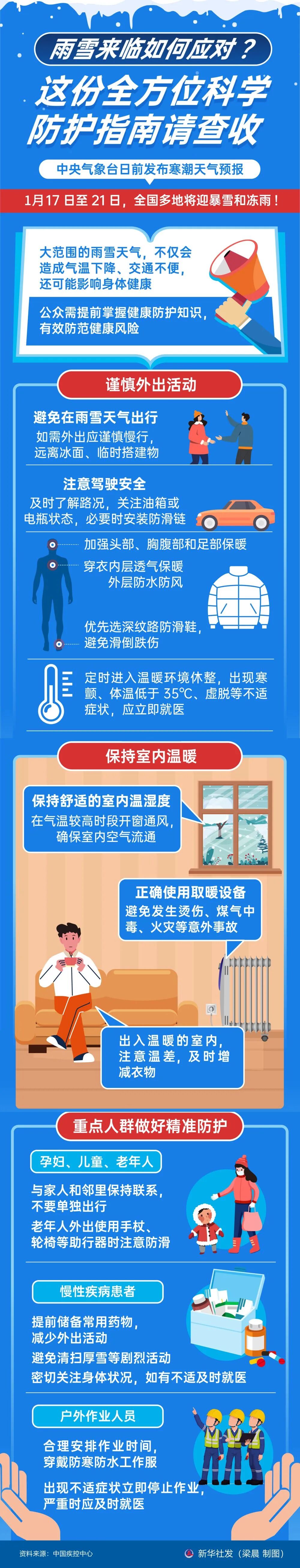 寒潮、冰冻、暴雪，三预警同时发布！