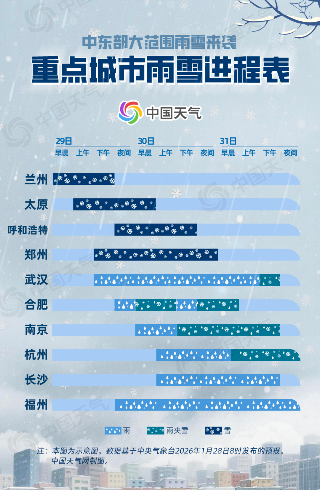 大范围雨雪来袭，看看你家何时飘雪