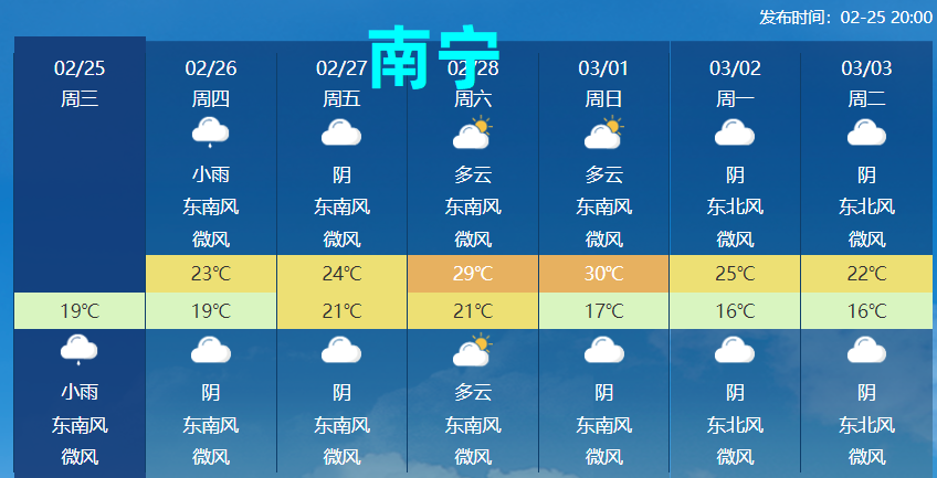 南方降雨强度将升级,阴雨格局或持续至3月初