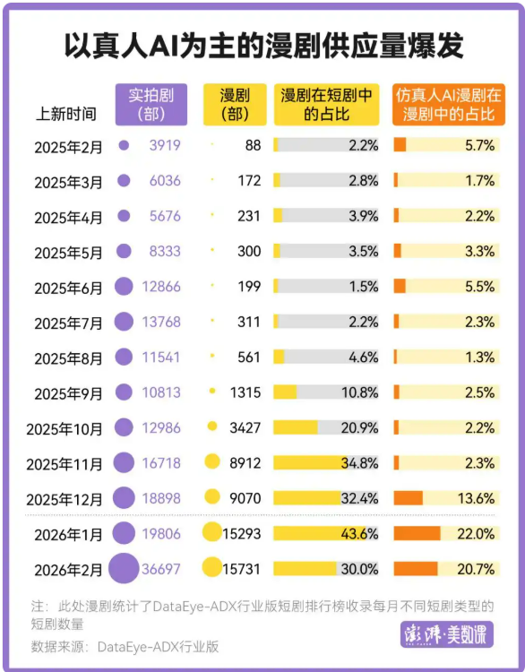 AI短剧,一定要有“人感”吗?_人民日报