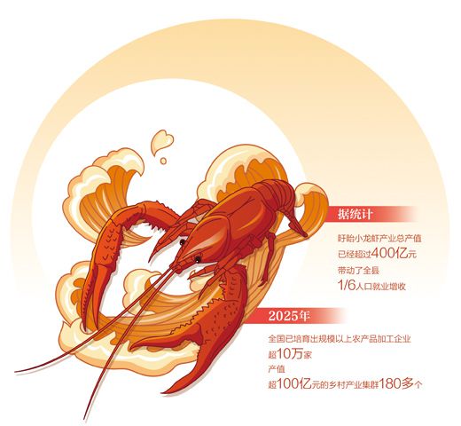 数据来源：农业农村部、盱眙县农业农村局