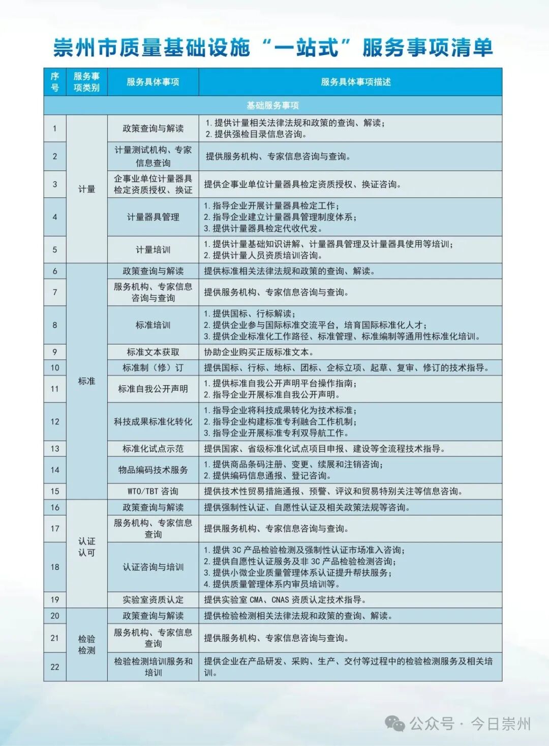 太便捷！崇州这75项服务事项“一站式”办理_今日崇州