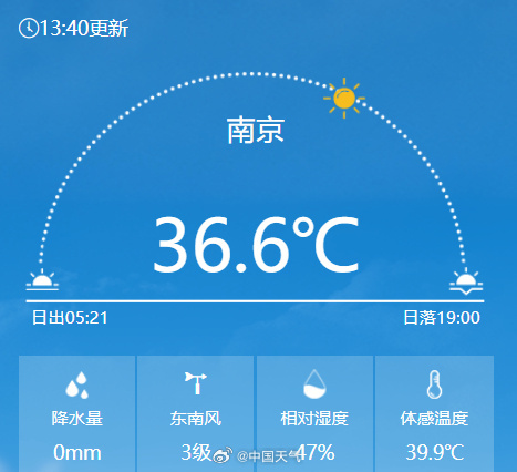 今天“蒸桑拿”的城市，有你家乡吗？