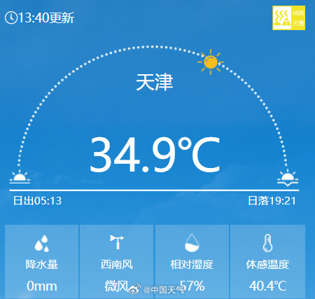 今天“蒸桑拿”的城市，有你家乡吗？