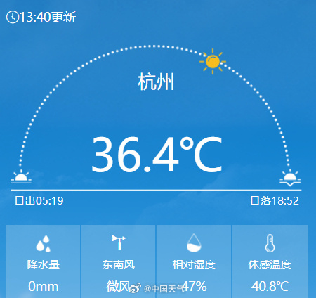 今天“蒸桑拿”的城市，有你家乡吗？
