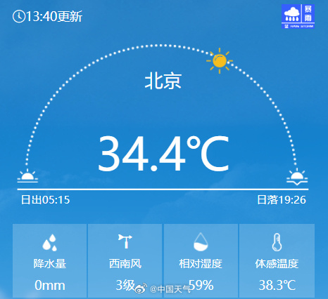 今天“蒸桑拿”的城市，有你家乡吗？