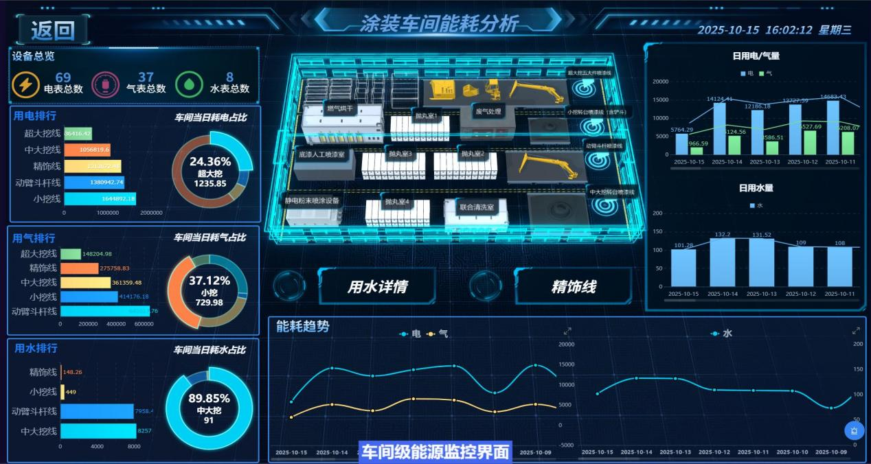 太重工程机械涂装车间智慧能耗分析系统。