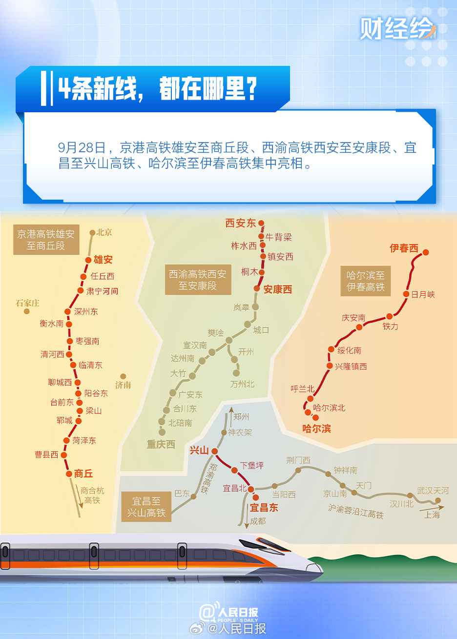 国庆出行更方便！4条高铁今日集体上新