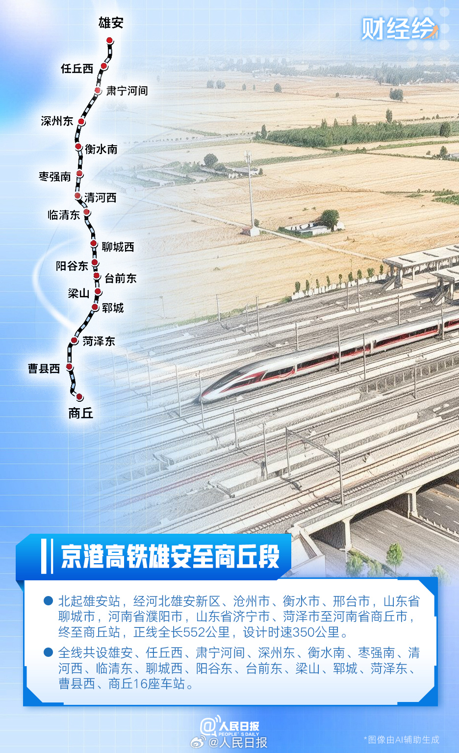 国庆出行更方便！4条高铁今日集体上新